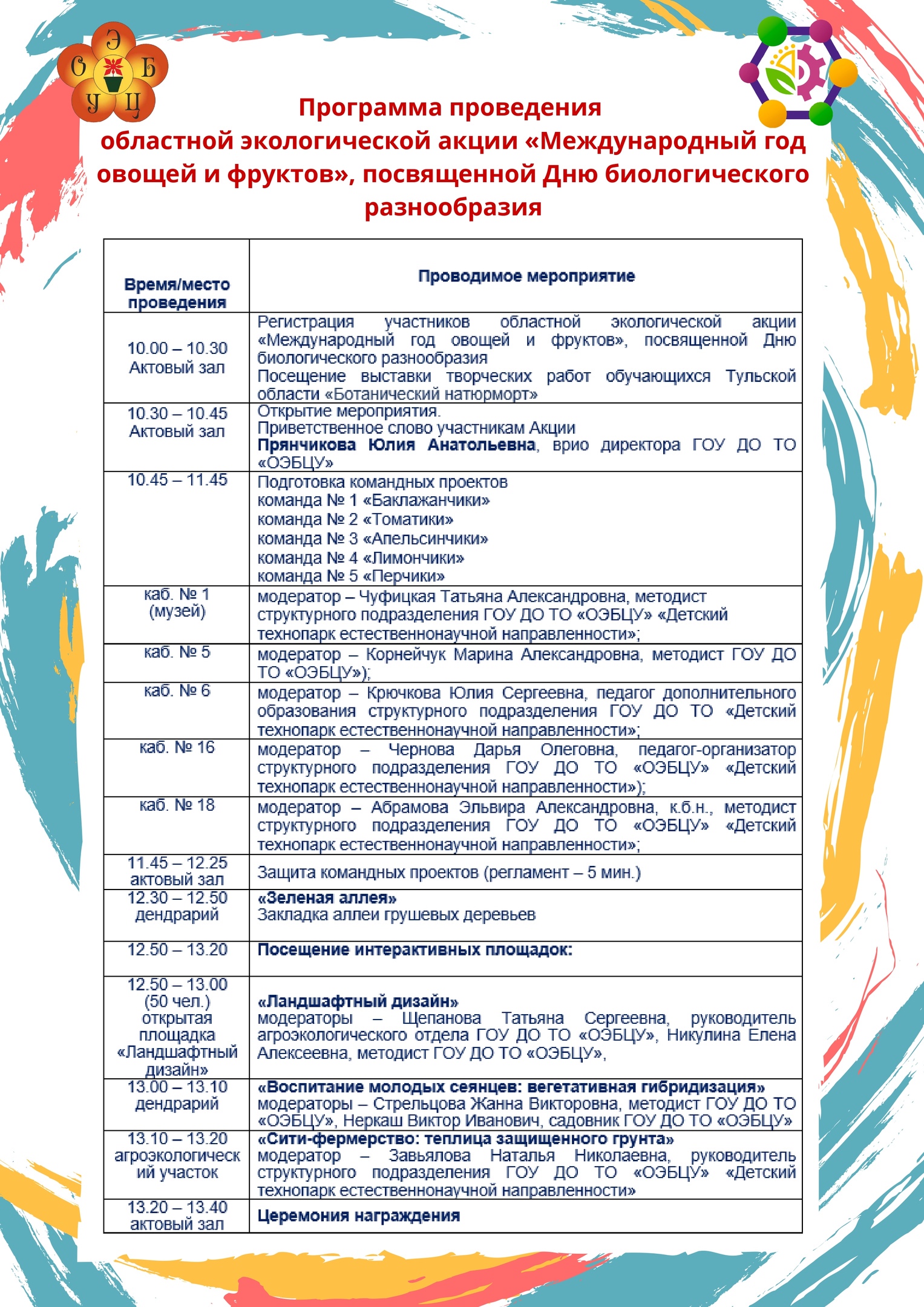 Программа проведения. Международный год овощей и фруктов 2021. Программа проведения выставки продаж магазина.